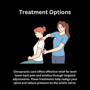 Chiropractic treatment is shown as a solution for difference between lower back pain and sciatica