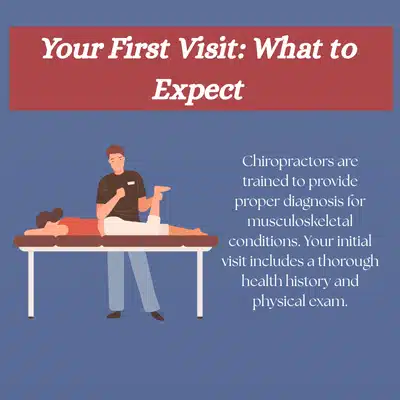 Illustrated chiropractor explains what to expect during your first musculoskeletal care appointment