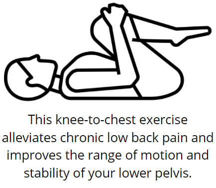 The knee to chest exercise is one of the stretches for sciatica.